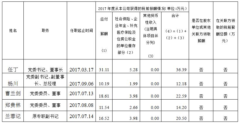 尊龙凯时集团总部薪酬公示（2017年度）